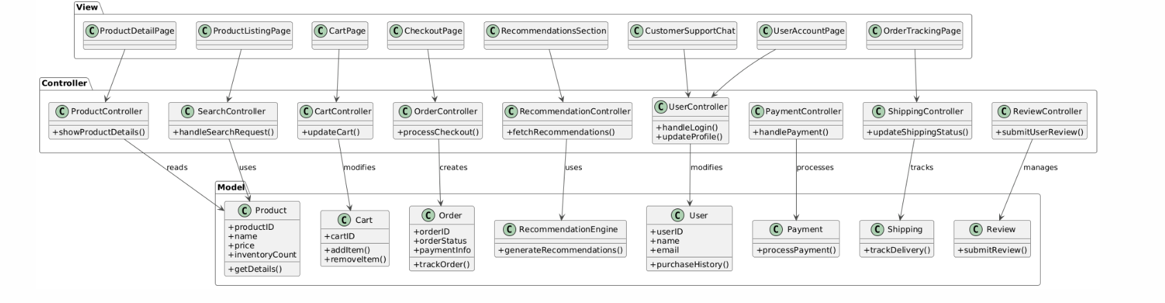 Smart Counterfeit Detection System Flow Diagram