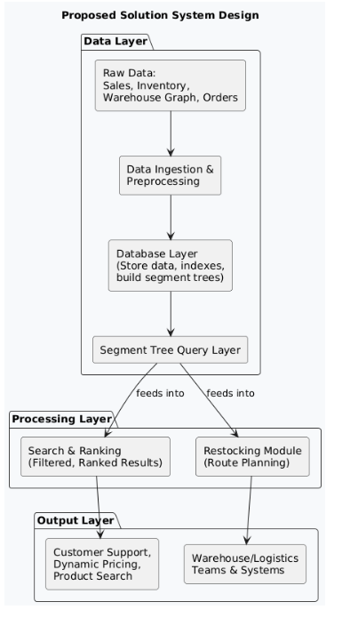 Smart Counterfeit Detection System Flow Diagram