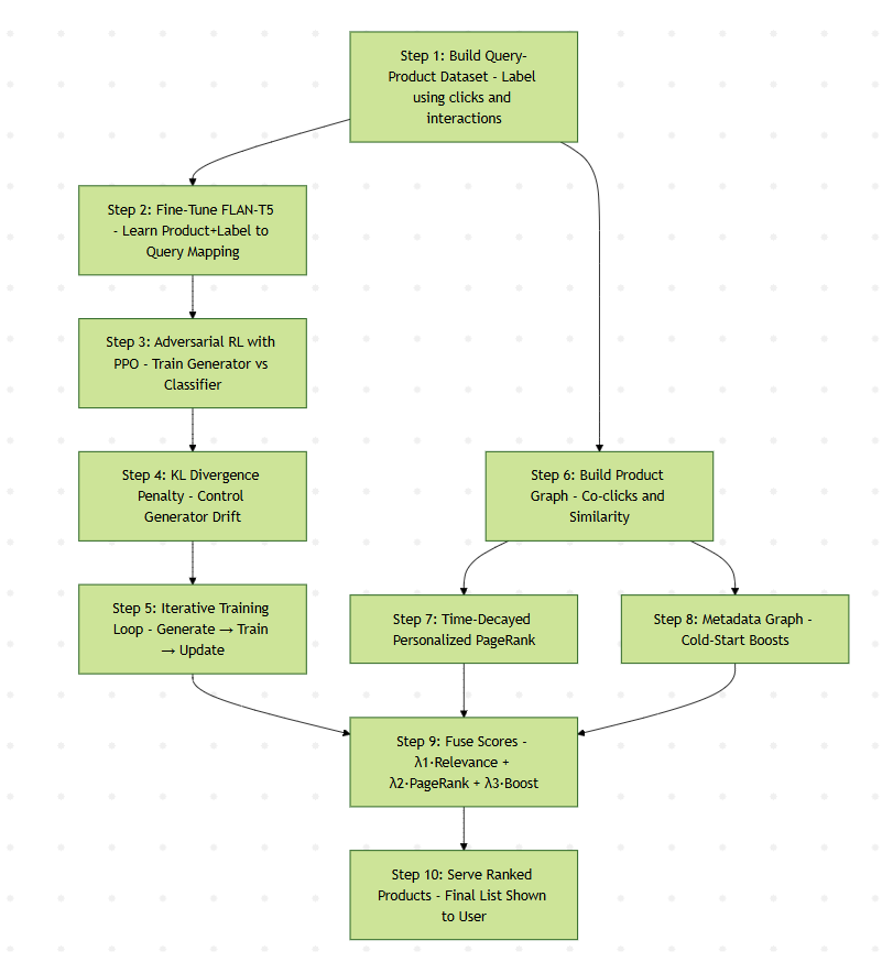 Smart Counterfeit Detection System Flow Diagram